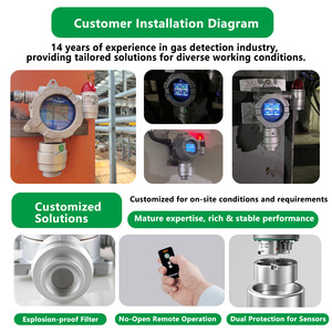 Détecteur de gaz multi-gaz industriel 4-en-1 haute précision en ligne pour espaces confinés, moniteur O2 LEL CO H2S, alarme de fuite, RS485 4-20mA - Product Image 5