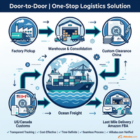 Servicio Profesional de Puerta a Puerta DDP de Amazon FBA con Despacho de Aduanas e Impuestos Incluidos, de China a Estados Unidos y Canadá, Agente de Transporte Marítimo