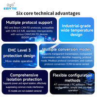 Convertidor CAN FD de Ebyte, Serie CAN FD a Fibra/RS485/Ethernet, Módulo de Comunicación Aislado con Multiprotocolo