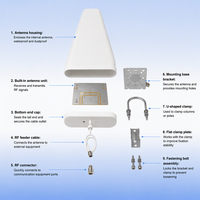 Outdoor Hochleistungs-Log-Periodische Antenne AR