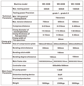 WE Analog Ekranlı Hidrolik Üniversal Test Cihazı Yüksek Hassasiyetli Malzeme Çekme Basma Testi Endüstriyel Test Cihazları - Product Image 4