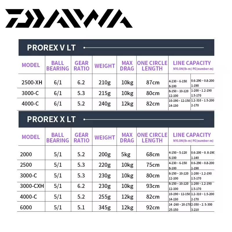 Moulinet De Pêche Daiwa Prorex V LT 4000-C - 6 Roulements, Pour Eau Douce