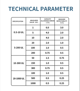 Ylab sinh thái <span class=keywords><strong>Pipette</strong></span> 100-1000ul có thể điều chỉnh đơn kênh điện <span class=keywords><strong>Pipette</strong></span> phòng thí nghiệm Micropipette cho nghiên cứu khoa học sử dụng - Product Image 3