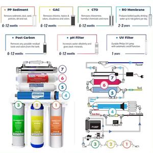 Système <span class=keywords><strong>de</strong></span> purification d'<span class=keywords><strong>eau</strong></span> par osmose inverse à 5 étapes, design fin et installation facile, pour usage domestique, filtration RO pour une <span class=keywords><strong>eau</strong></span> propre - Product Image 5