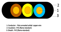 Cable plano de bomba sumergible 3*6mm2 a 3*25mm2 Cable de goma con conductor de cobre para diversas aplicaciones