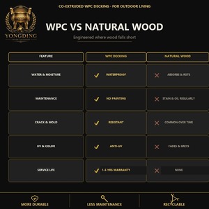 Planches de terrasse extérieures en WPC <span class=keywords><strong>massif</strong></span>, grain droit, rainures fines, 140mmx25mm, étanches, longueur personnalisable, personnalisation de la couleur, commandes en gros - Product Image 6