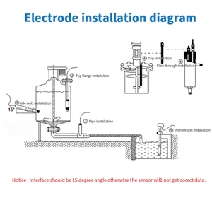 China Factory Hochgenauer Ec Tester Analysator Industries onde Online Ec Controller EC Meter Leitfähig keits messer - Product Image 6