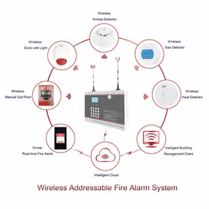 Fire Alarm Panel New Arrival Wireless Addressable Fire Control Panel Alarm System