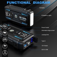 Power Bank Baterai Lithium Darurat 12V 2000A 22000mAh untuk Motor Truk - Pengisian Daya USB-C Output 45W Anti Percikan Api