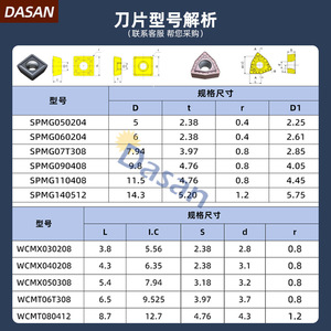 เม็ดมีดคาร์ไบด์ DASAN รุ่น WC06T308 สำหรับเครื่องมือกลสแตนเลส - Product Image 3