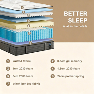 Materasso Ibrido in Scatola con Molle Insacchettate in Tessuto Lavorato a Maglia Ipoallergenico di Grado Alberghiero a Cinque Stelle, Vendita Diretta dalla Fabbrica - Product Image 2