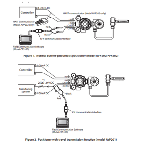 Posicionador de Válvula Inteligente Azbil AVP200 AVP201 AVP202 Serie 200 Tipo Remoto Modelo Único con Válvula de Control Neumática - Product Image 4