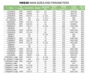 Haida ยางล้อรถยนต์ใช้ได้ทุกขนาด HD828 LT285 <span class=keywords><strong>70R17</strong></span> LT275 pneus ยางเรเดียล65R18สำหรับรถยนต์275รถ65R18 <span class=keywords><strong>285</strong></span>/<span class=keywords><strong>70R17</strong></span> - Product Image 3