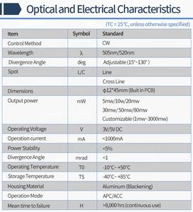 D12x45mm enfocable 505nm 520nm Línea Verde/lente cruzada PMMA módulo láser personalizable 1mW -- 200mW (ángulo de divergencia: 15 ~ 110 grados) - Product Image 3