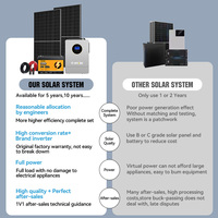 Kit complet hors réseau haute efficacité 3KW Système de panneaux solaires photovoltaïques Centrale électrique de stockage d'énergie domestique