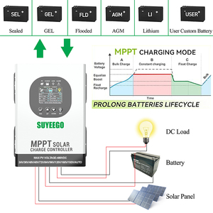 Suyeego 24V 36V 48V 72V 96V 192V 60A 120A sạc năng lượng mặt trời Điều khiển Wifi LCD MPPT RS485 điều chỉnh cho năng lượng sạc điều khiển - Product Image 5
