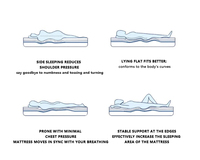 Matelas de lit d'hôtel 5 étoiles sur mesure, respirant, antibactérien, écologique, emballé individuellement, pour villa et mobilier de maison