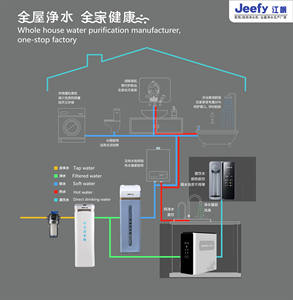 Adoucisseur d'eau automatique d'appareil ménager sain 2 T/H pour le système de traitement de l'eau de famille - Product Image 6