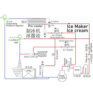 Régulateur de pression à évaporation rapide utilisé dans les systèmes climatiques mobiles tels que les climatiseurs de bus et les camions frigorifiques - Product Image 3