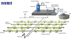 Systèmes d'irrigation <span class=keywords><strong>goutte</strong></span> à <span class=keywords><strong>goutte</strong></span> automatiques pour l'agriculture : Conception de rubans/tuyaux/manguettes d'irrigation - Product Image 3