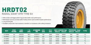 ยางตันคุณภาพสูง E4 HRDT02 สำหรับรถตักล้อยาง ขนาด 27.00R49 33.00R51 37.00R57 40.00R57 - Product Image 2