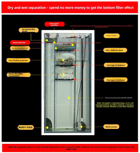 Cilindrische viskom binnen, kunstmatig rond <span class=keywords><strong>aquarium</strong></span> met onderkast, elegante binnenviskom & accessoires - Product Image 6