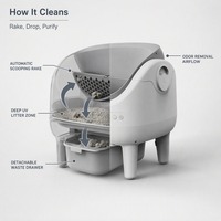 Produkt # 001 - Vollautomatische Katzentoilette mit Selbstreinigung, WLAN-App-Steuerung und Geruchsneutralisierung für Maine Coon OEM