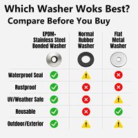#8 EPDM Bonded Stainless Steel Backed Glossy Finish Sealing Washers for Construction Use Screws