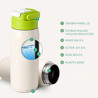 Bouteille d'eau en acier inoxydable écologique à double paroi isolée sous vide Blugreen 20 oz, résistante à l'eau bouillante, avec couvercle à verrouillage et large ouverture