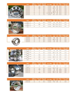 ล้อรถบรรทุกอัลลอยด์ฟอร์จ Rungeng ขนาด 24X14 (รุ่น 16-24 นิ้ว) - Product Image 3