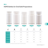 Nouvel arrivage : Flacon vide pour capsules en HDPE doré de 100 ml, qualité pharmaceutique, conteneur en plastique HDPE pour usage pharmaceutique