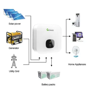 光伏3Kw 24v离网太阳能逆变器，内置脉宽调制太阳能控制器中的Wifi模式太阳能系统 //