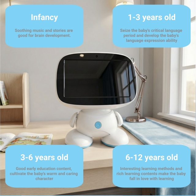 Factory Price Educational Robot AI Chatbots for Early Childhood Education 18 Languages Android 10 OS for Learning Entertainment