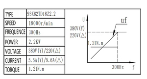 <span class=keywords><strong>CNC</strong></span> ATC 스핀들 모터 2.2kW 공랭식 ISO20 18000RPM - Product Image 6