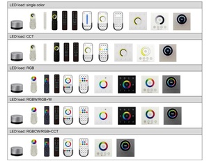 Controlador LED Inalámbrico RF 2.4G Serie <span class=keywords><strong>D2</strong></span> R5 B5 W5 Z5 M5 5 en 1 con Control por Botones para Tiras LED <span class=keywords><strong>DIM</strong></span>/CCT/RGB/RGBW/RGBCW - Product Image 5