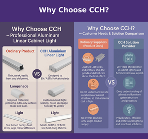 CCH Compact <span class=keywords><strong>Tira</strong></span> para Iluminación de Armarios, Luz Lineal <span class=keywords><strong>LED</strong></span>, <span class=keywords><strong>Sensor</strong></span> de Movimiento por Gestos, <span class=keywords><strong>Sensor</strong></span> de Presencia, Luz Lineal Delgada - Product Image 5