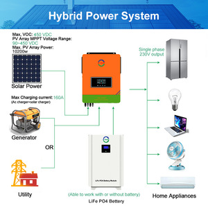 อินเวอร์เตอร์พลังงานแสงอาทิตย์ไฮบริด E-Sun 10.2KW แบบสองเอาต์พุต คลื่นไซน์บริสุทธิ์ อินเวอร์เตอร์ออฟกริด รุ่น ESW-10200H - Product Image 4