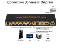 Convertisseur d'extracteur audio 4K @ 60Hz HDMI 2.0 DTS AC3 5.1CH Décodeur audio numérique ARC SPDIF Entrée audio PC-USB coaxiale