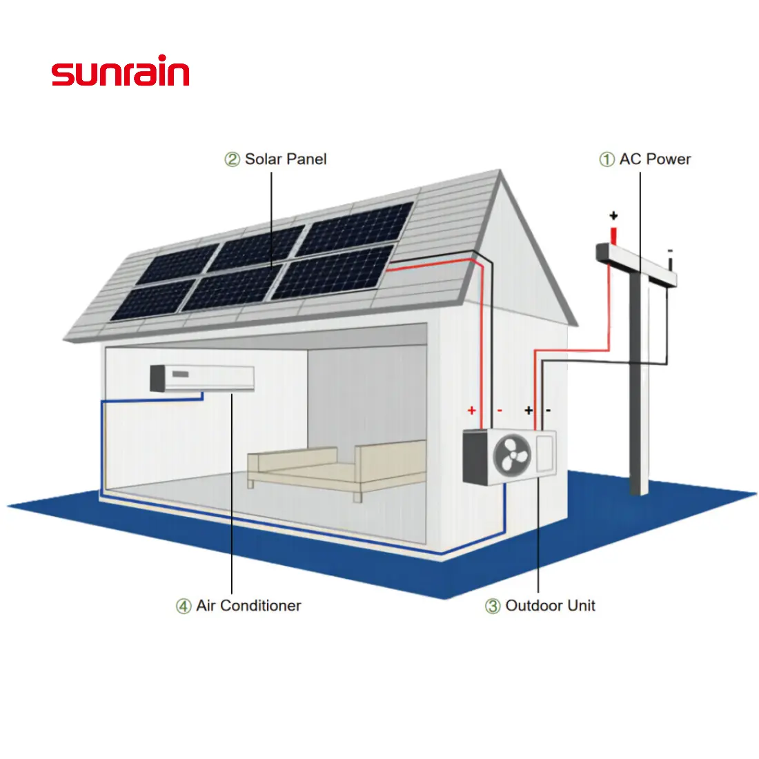 Sunrain - Ar condicionado solar híbrido, fonte de energia DC/AC 9000 12000 18000 24000 BTU, alimentado por energia solar fora da rede