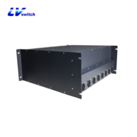 Puerta de enlace troncal E1 de China a productos VoIP de puerta de enlace de SIP de