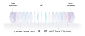 Chất lượng cao 1.67 ASP màu xanh cắt Superhydrophobic HMC + EMI ống kính lái xe - Product Image 4