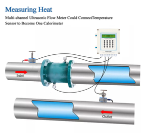 बंद नाली के लिए पानी इनलाइन पाइप प्रकार अल्ट्रासोनिक प्रवाह मीटर - Product Image 6