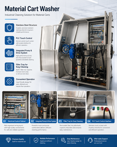 Laveuse automatique de bacs à euro et de chariots à viande en acier inoxydable, équipement de lavage industriel pour chariots destiné aux usines agroalimentaires - Product Image 3