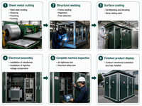 Poste de transformateur compact extérieur triphasé 11kV 10kV 6kV 3kV 480V 220V 110V 400V 50Hz avec station de charge pour véhicules électriques