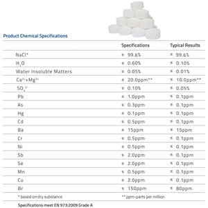<strong>Cheap</strong> Price <strong>Water</strong> <strong>Softening</strong> <strong>Salt</strong> for Hard <strong>Water</strong> Mineral Removal 1 Year Warranty Food Grade High Purity - Product Image 6