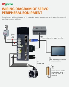 Kit de Motor Servo AC de 200W-2.6KW 220V 3000RPM para Máquina de Corte Láser CNC - Product Image 3