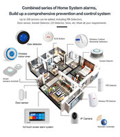 Panel de Control Táctil WIFI GSM Inalámbrico para el Hogar TY-106, Sistema de Alarma Antirrobo para el Hogar, Compatible con la Aplicación Inteligente Tuya, Alexa y Google