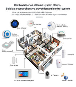 Système d'alarme anti-intrusion domestique sans fil TY-106 WIFI GSM avec panneau de commande tactile, compatible Alexa et Google - Product Image 4