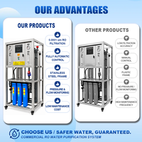 Système de purification d'eau par osmose inverse (RO) automatique 500 LPH pour eau de puits et eau du robinet, fabrication OEM et ODM