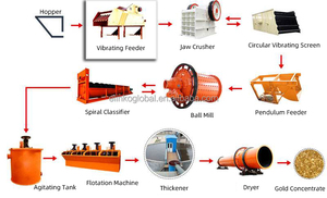 Elinko Fabrika Fiyatı 400-700t/s Döner ZSW Titreşimli Hazne Besleyici Özellikleri Kaya Titreşimli Besleyici - Product Image 2